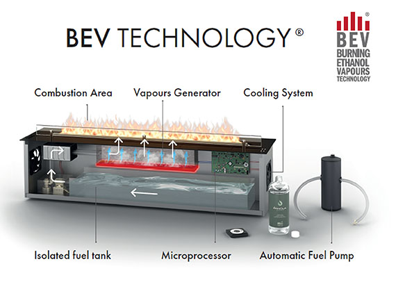 Planika fireplaces with zero-emission BEV technology: no chimney, smoke ...